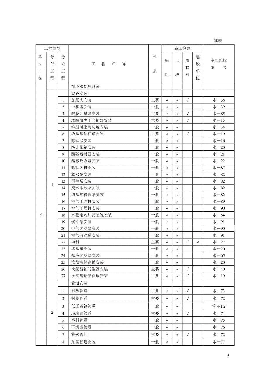 水处理及制氢工程质量验评范围_第5页