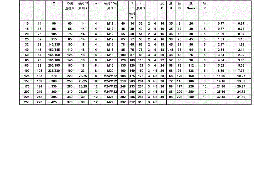 国标法兰尺寸重量_第4页