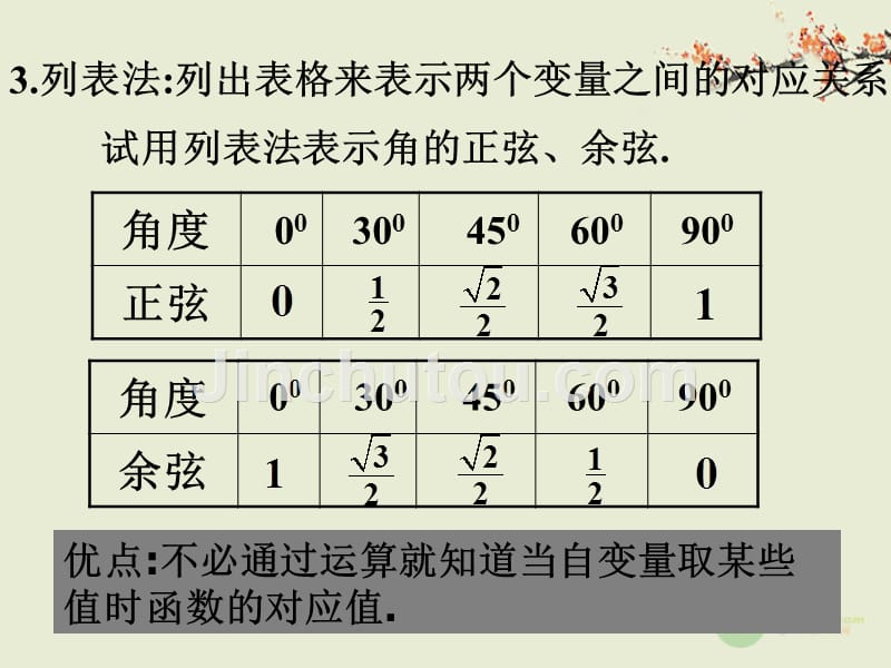 2012届高中数学 函数的表示法（6）课件 新人教A版必修1_第5页