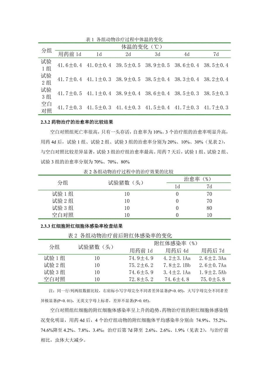 猪附红细胞体病中药防治试验_第5页