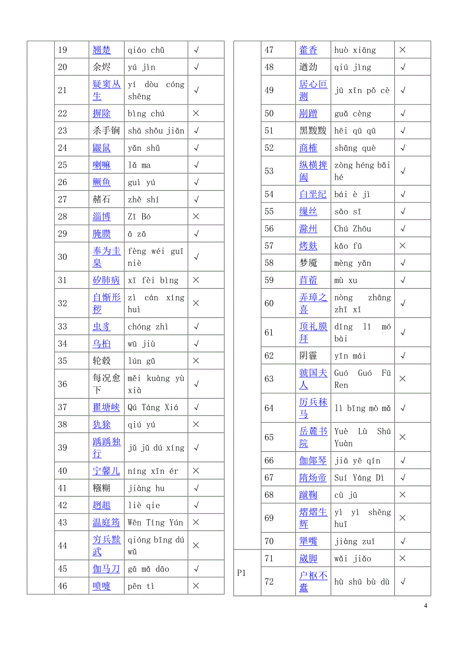 中国汉字听写大会1--6期词语汇集_第4页