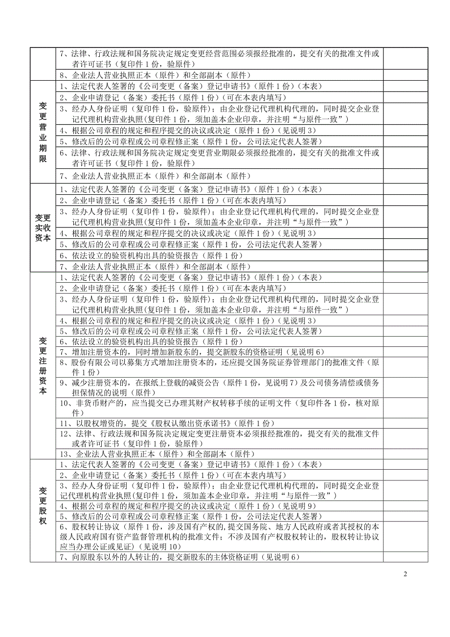 内资公司变更登记申请书1_第3页