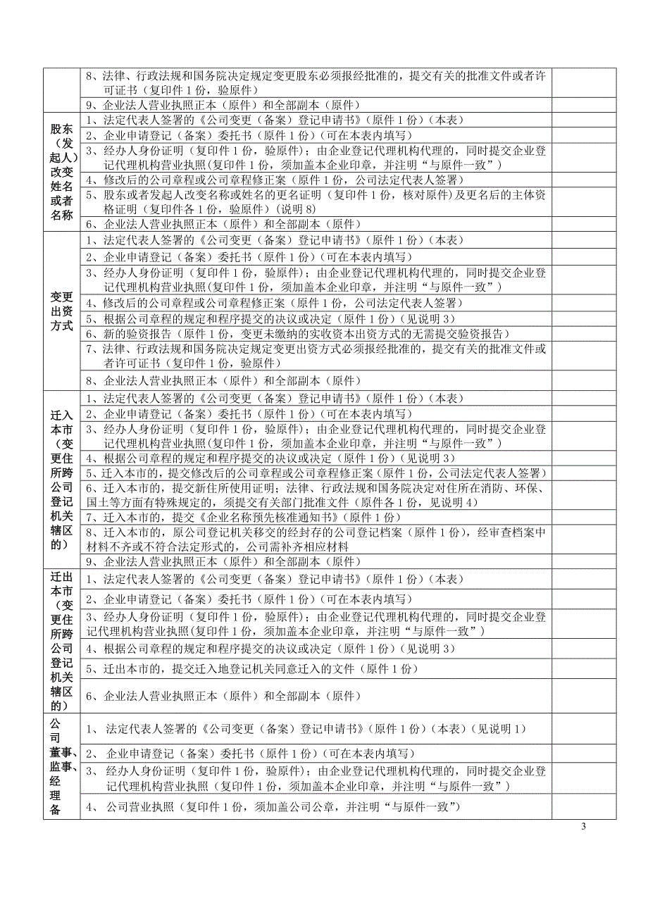 内资公司变更登记申请书1_第4页