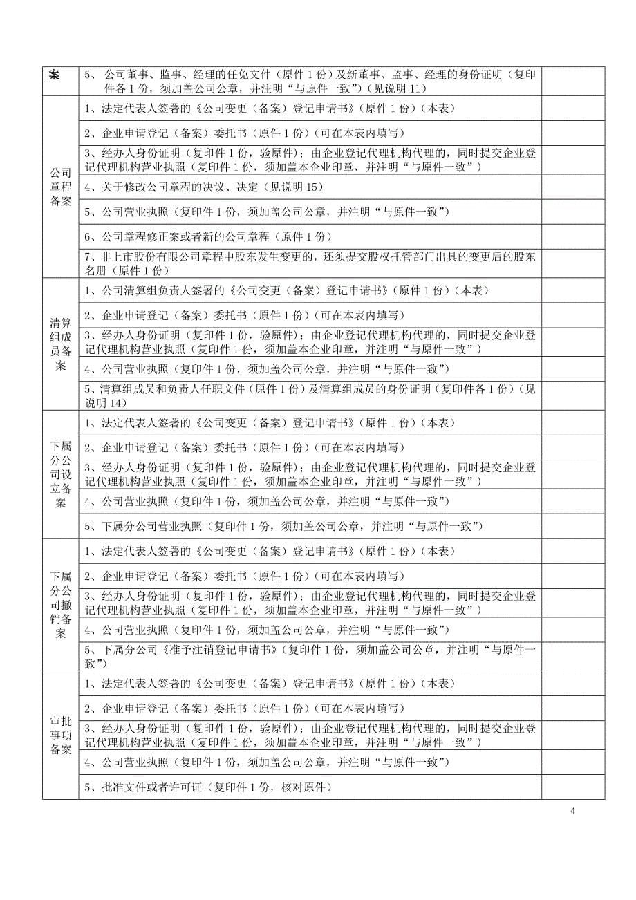 内资公司变更登记申请书1_第5页