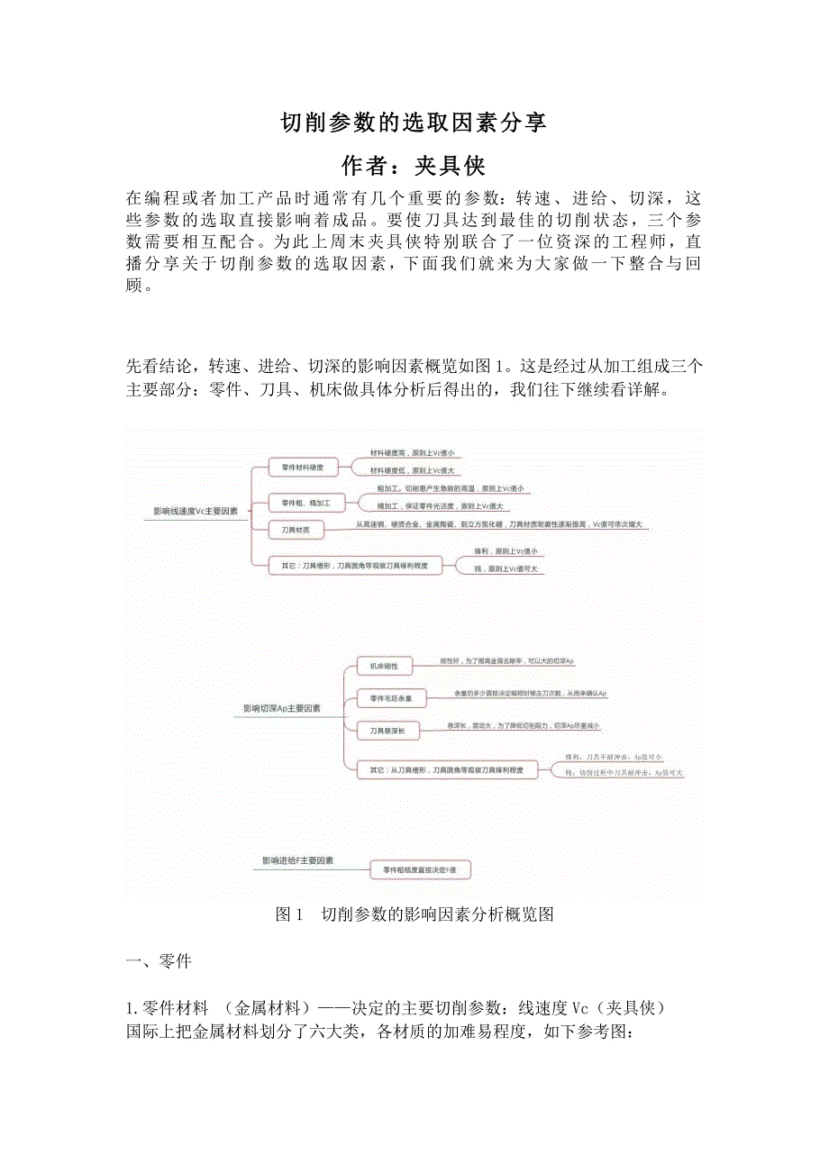 切削参数的选取因素分享_第1页