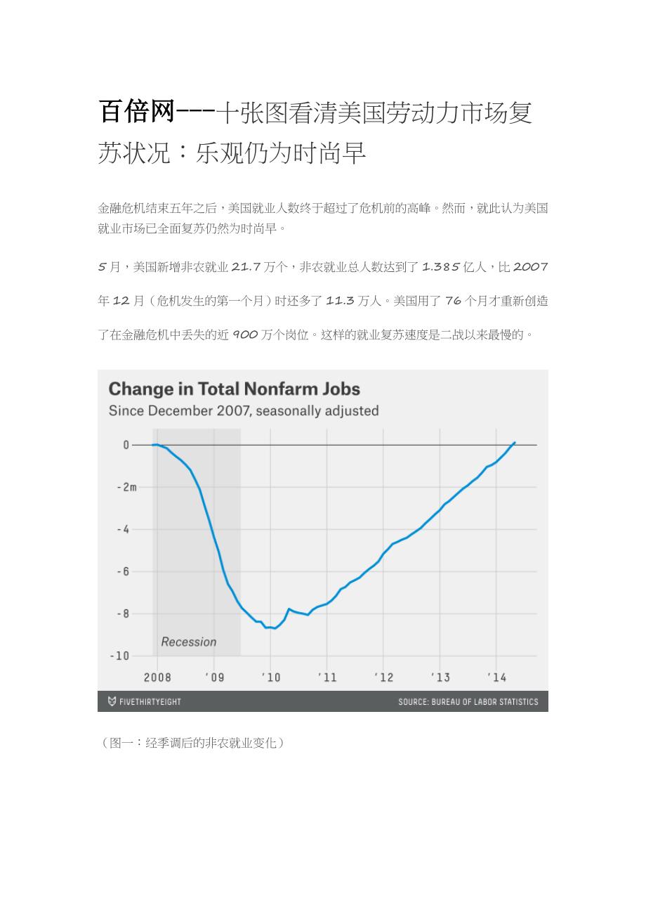 十张图让你看清美国劳动力市场的复苏状况,乐观为时尚早_第1页
