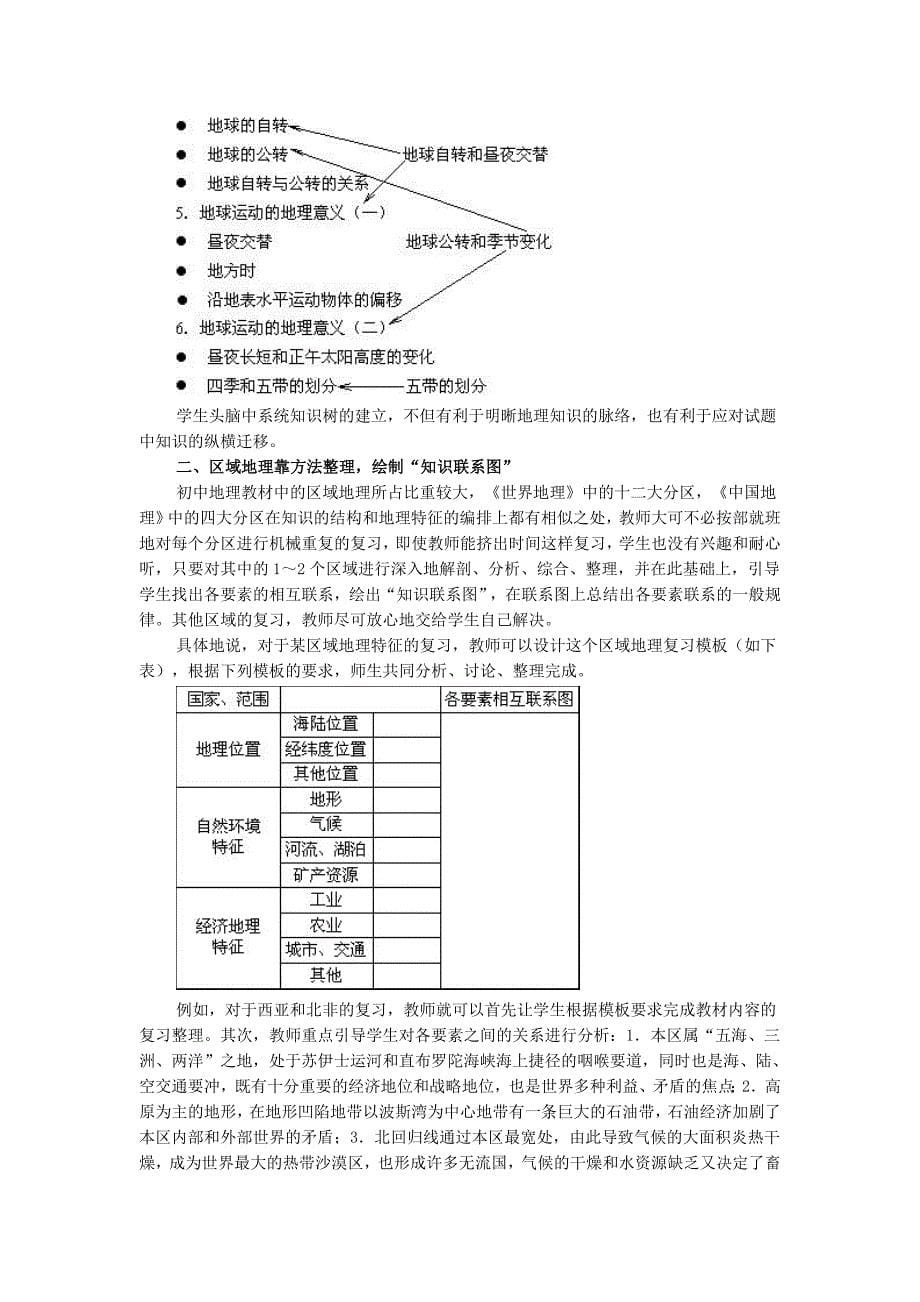 高考地理复习中初中地理教材处理的策略_第5页