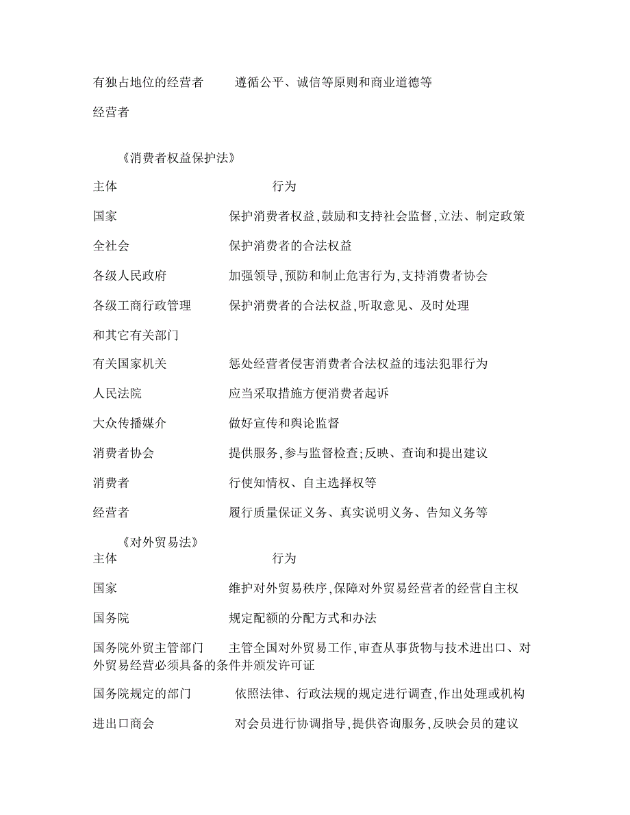 传承与超越-经济法主体理论研究——以若干经济法律为视角【经济法论文】_第4页