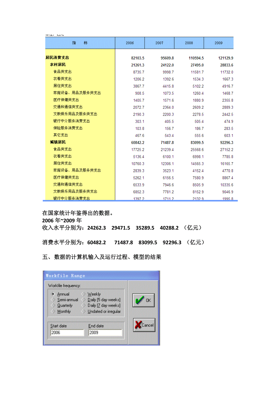 计量经济学实验报告_第2页