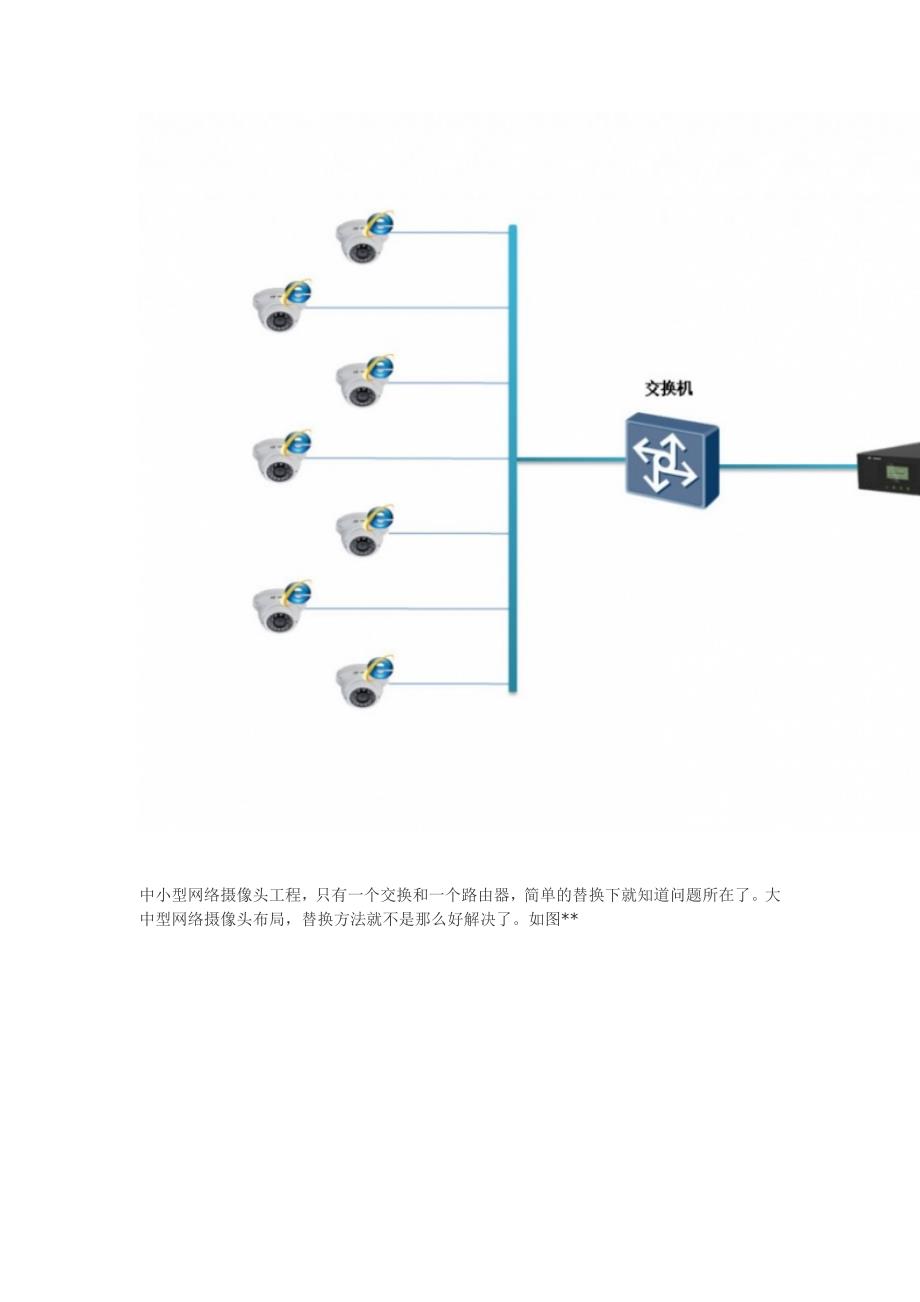 大型网络监控故障处理思路和方法_第2页