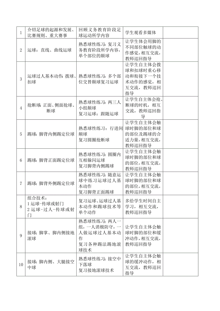 普通高中体育与健康课程足球必修模块教案_第3页