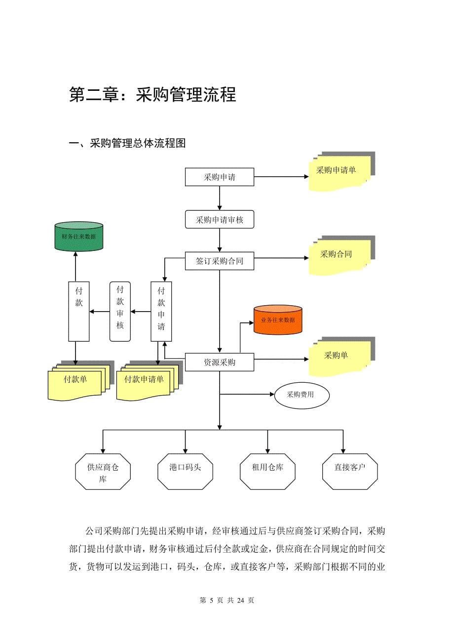 世纪商务版操作手册流程式_第5页