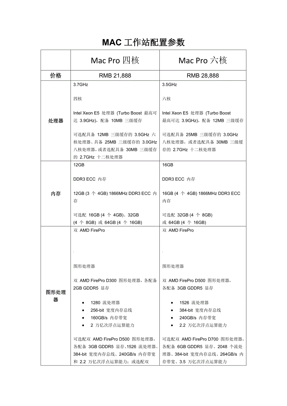 MAC工作站参数_第1页