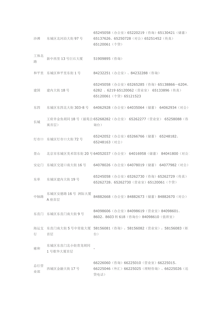 北京银行网点地址分布表_第1页