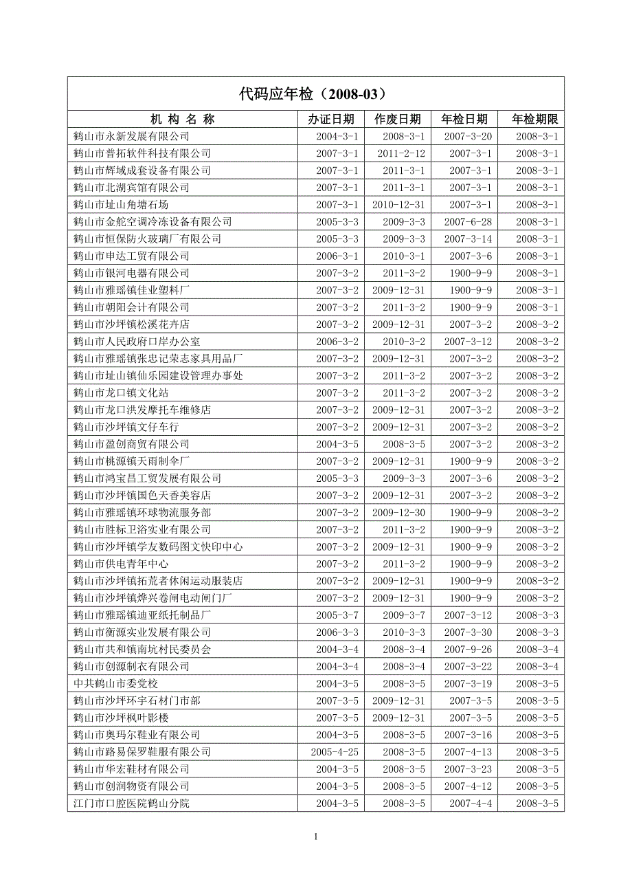 代码应年检(2008-03)_第1页