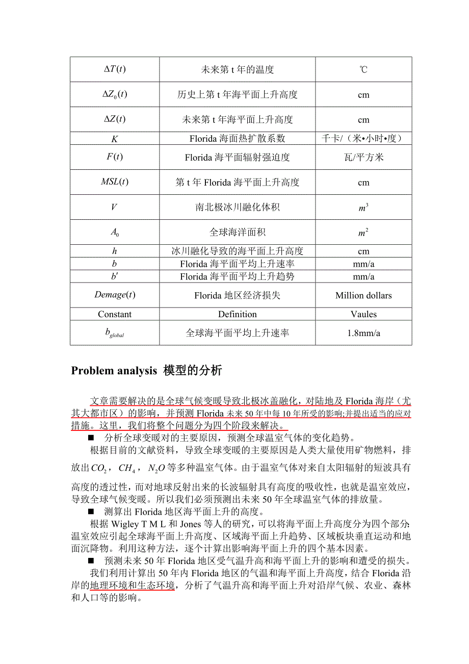 终稿TheImpactsofGlobalWarmingtoFlorida_第2页