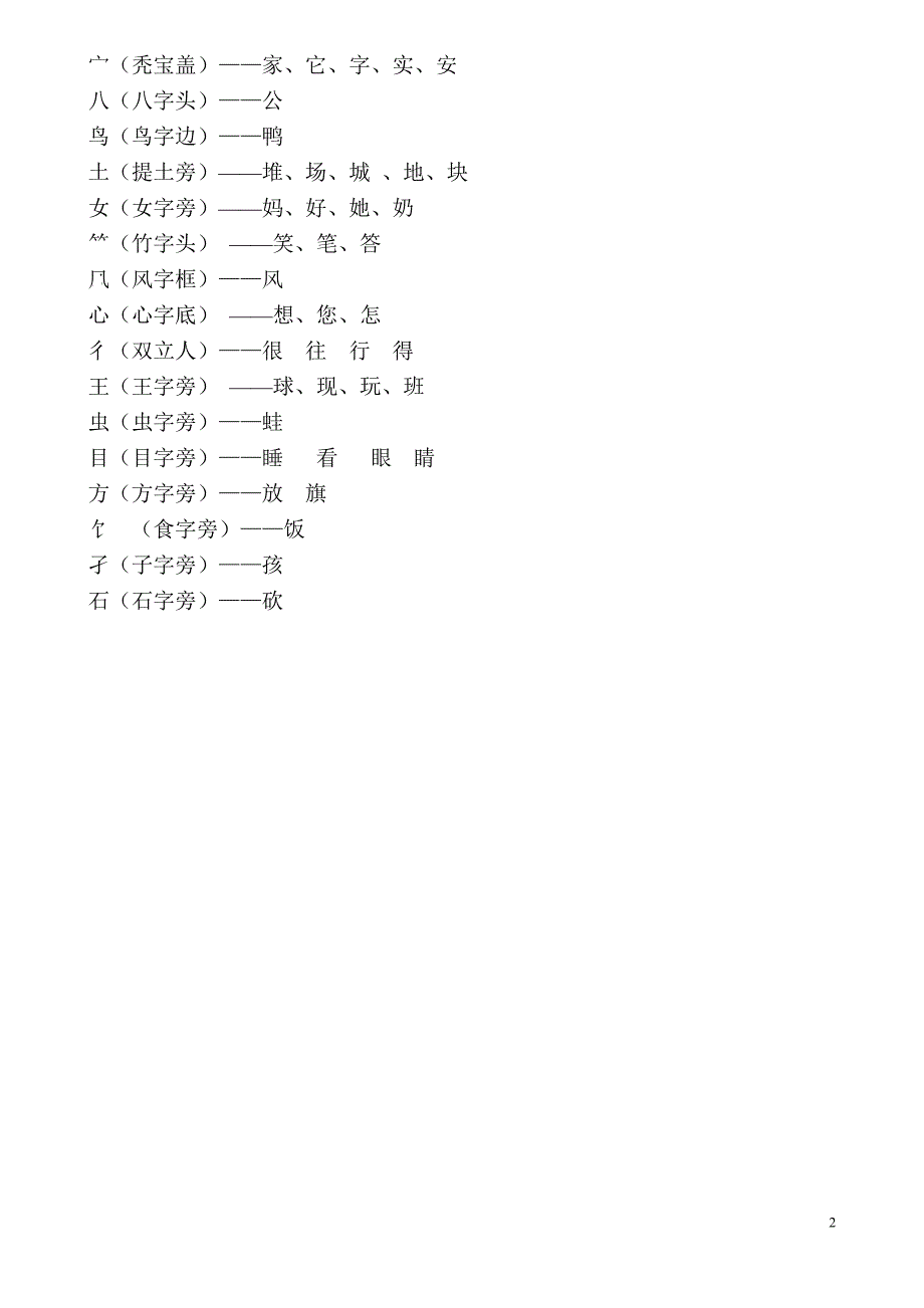 2015人教版语文一年级上册偏旁、笔顺全解_第2页