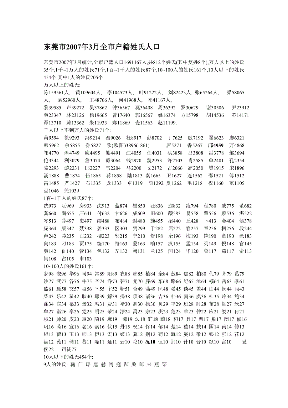 东莞市2007年3月全市户籍姓氏人口_第1页