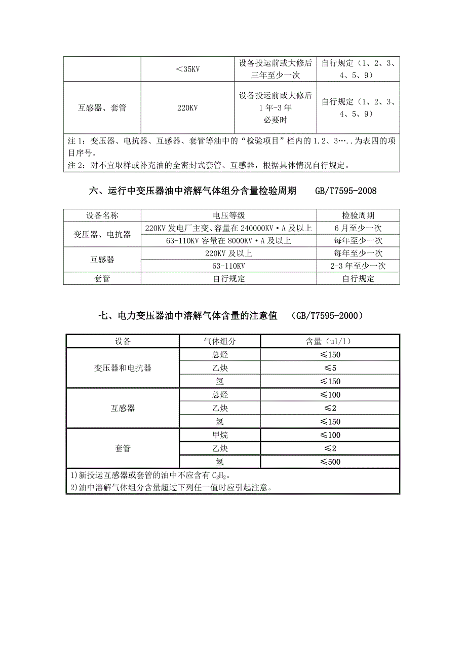 油品化验及质量标准2012.9.10_第4页