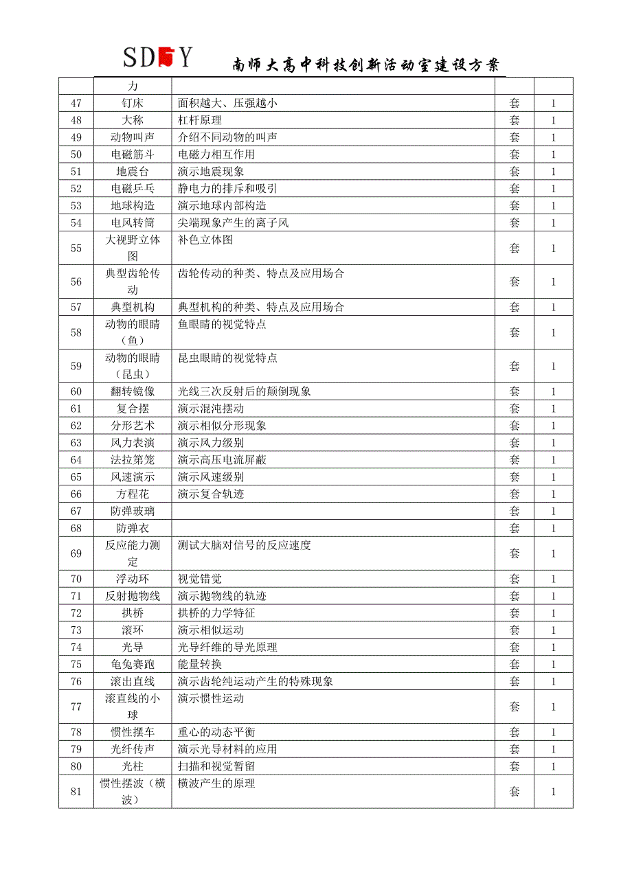 2015年高中科技创新实验室建设_第3页