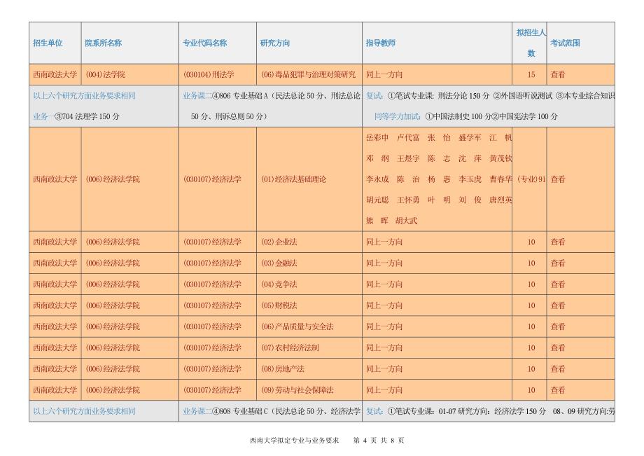 报考西南政法大学大学专业_第4页