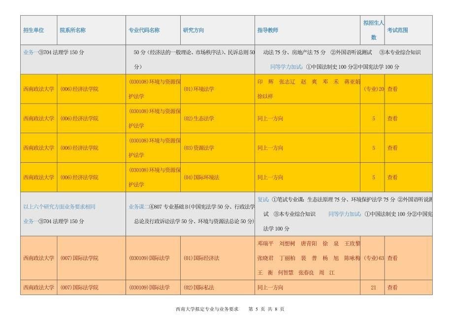 报考西南政法大学大学专业_第5页