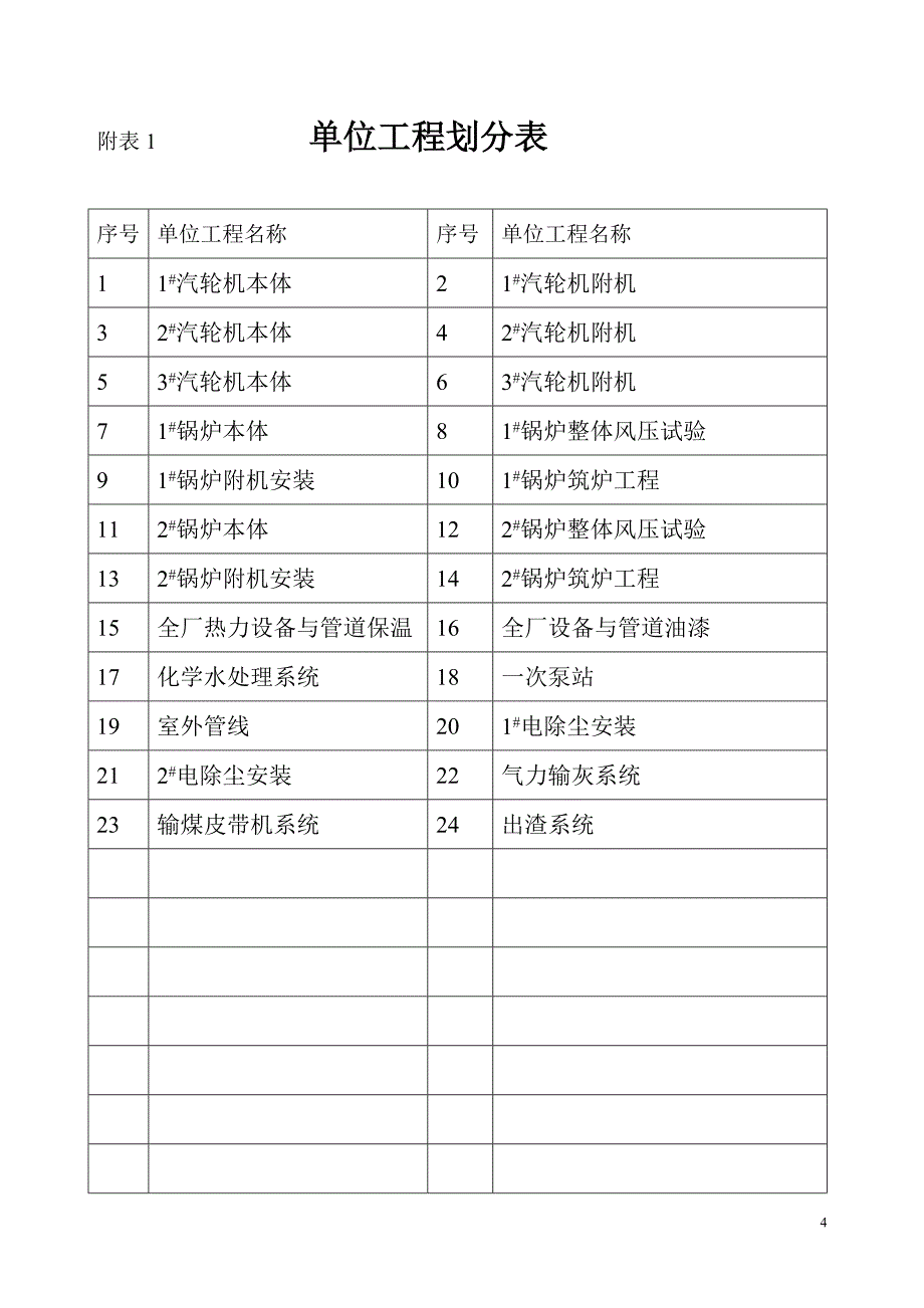 嘉化兴港热电工程设备专业监理细则_第4页