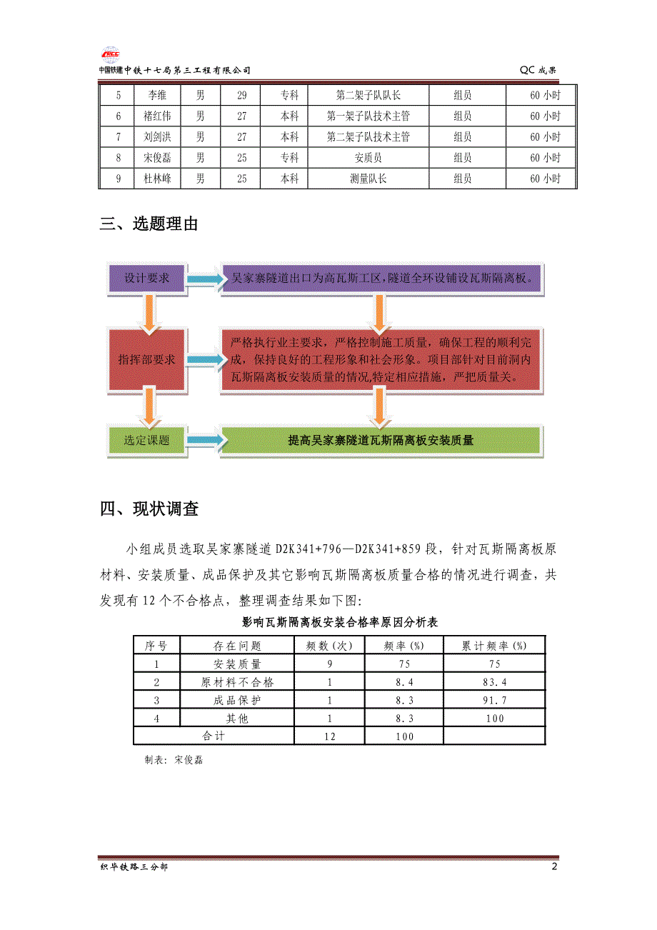 提高高瓦斯隧道瓦斯隔离板安装质量—织毕铁路三分部QC成果_第2页