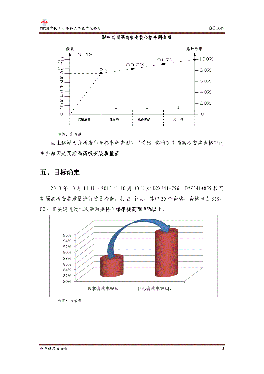 提高高瓦斯隧道瓦斯隔离板安装质量—织毕铁路三分部QC成果_第3页