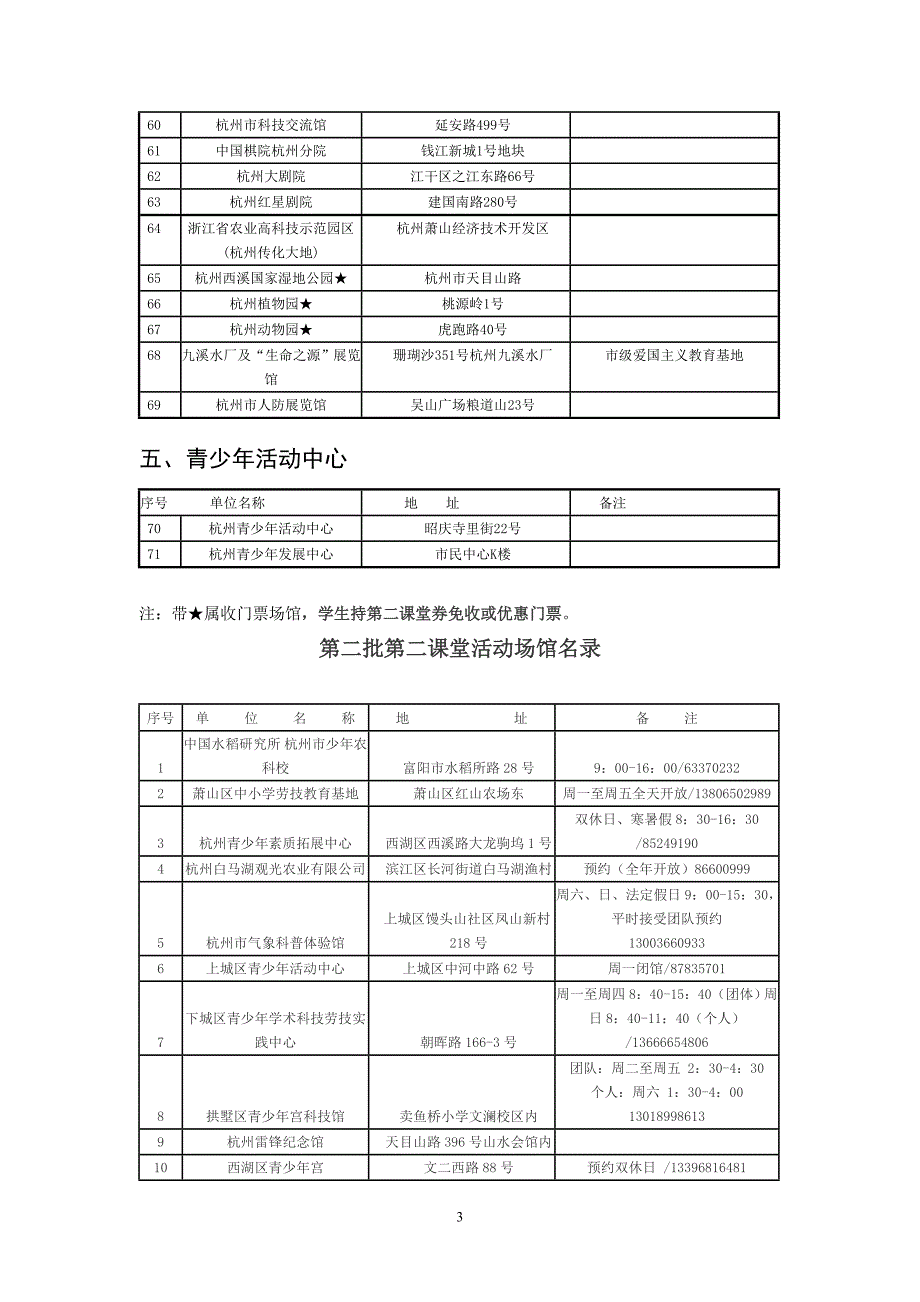 杭州市青少年学生第二课堂活动场馆名录_第3页