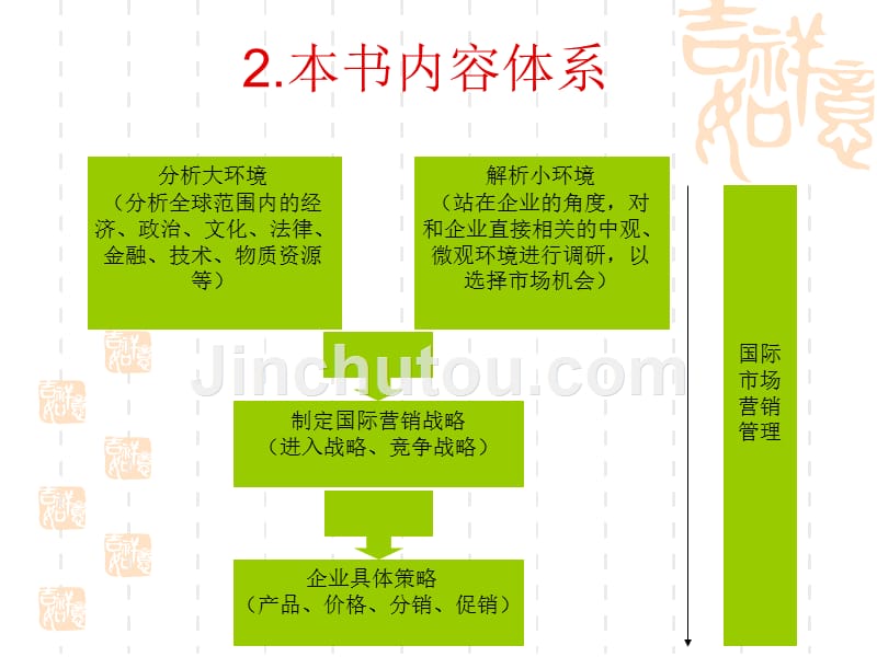 第一章  国际市场营销导论64736_第4页