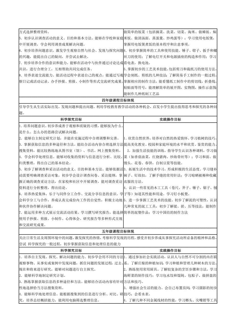 关于综合实践活动课程_第5页