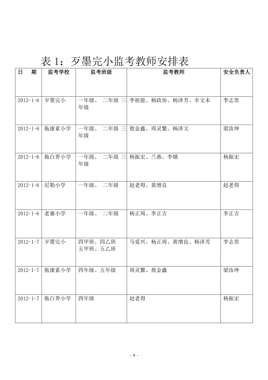 歹墨完小2011年秋学期期末考务工作方案_第4页