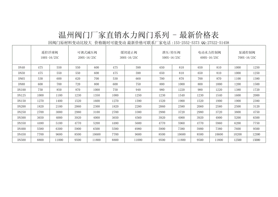 各种阀门价格表_第1页