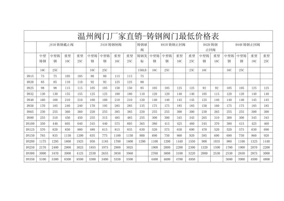 各种阀门价格表_第5页