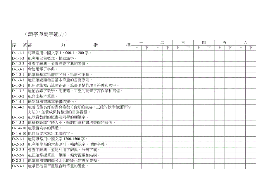(识字与写字能力)_第1页