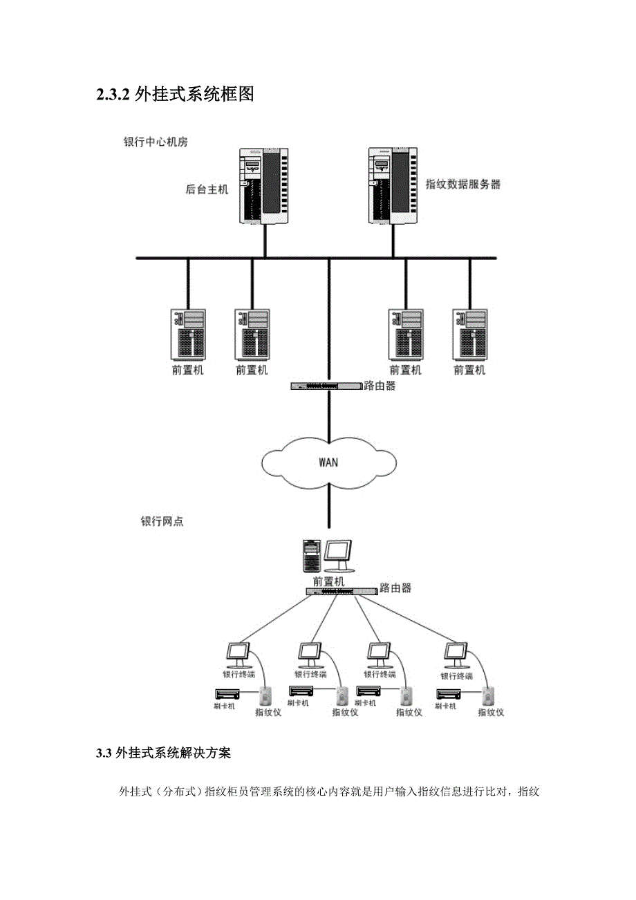 指纹柜员安全管理系统_第3页