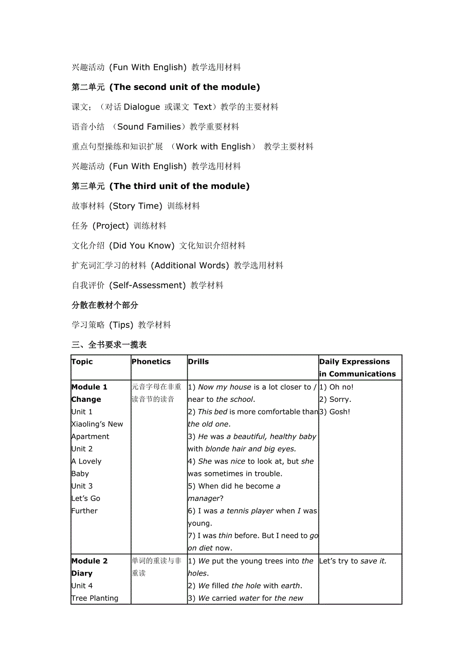 广州版小学英语六年级下册教材分析1_第2页