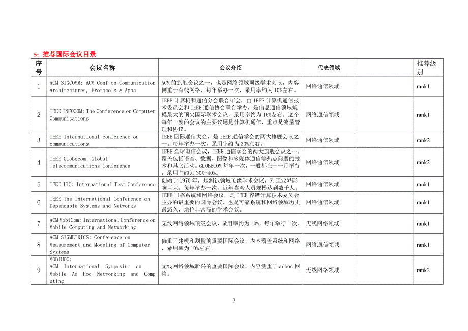 信息领域EI和SCI收录期刊会议_第3页