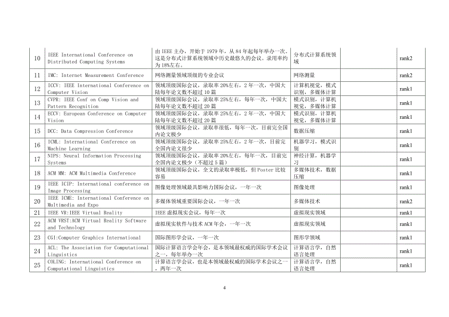 信息领域EI和SCI收录期刊会议_第4页