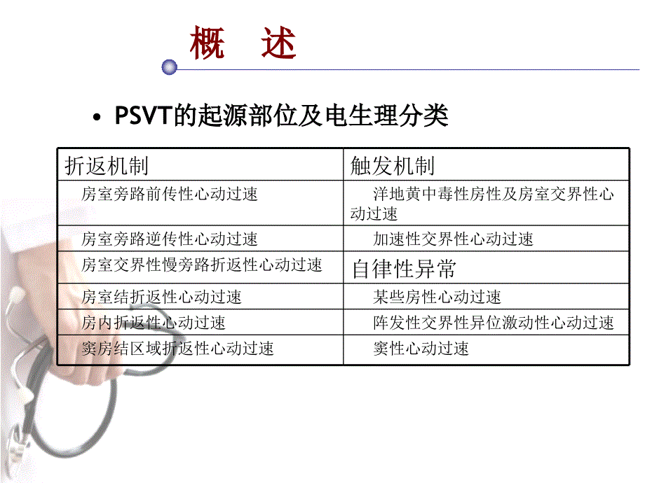 室上性心动过速 医学课件_第4页