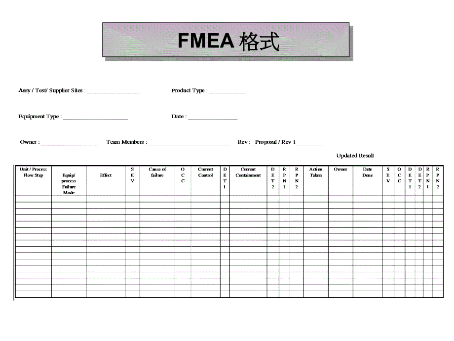 企业管理Fmea培训教材_第4页