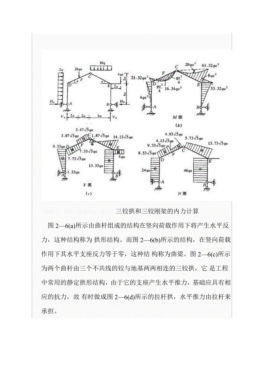 直杆弯矩图的叠加法_第4页