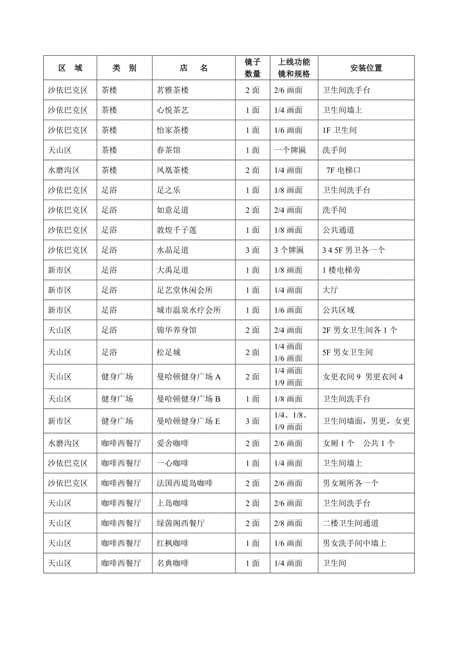 最新分类网点资料_第1页