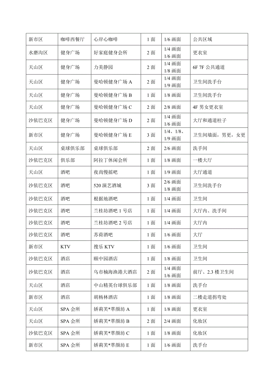 最新分类网点资料_第2页