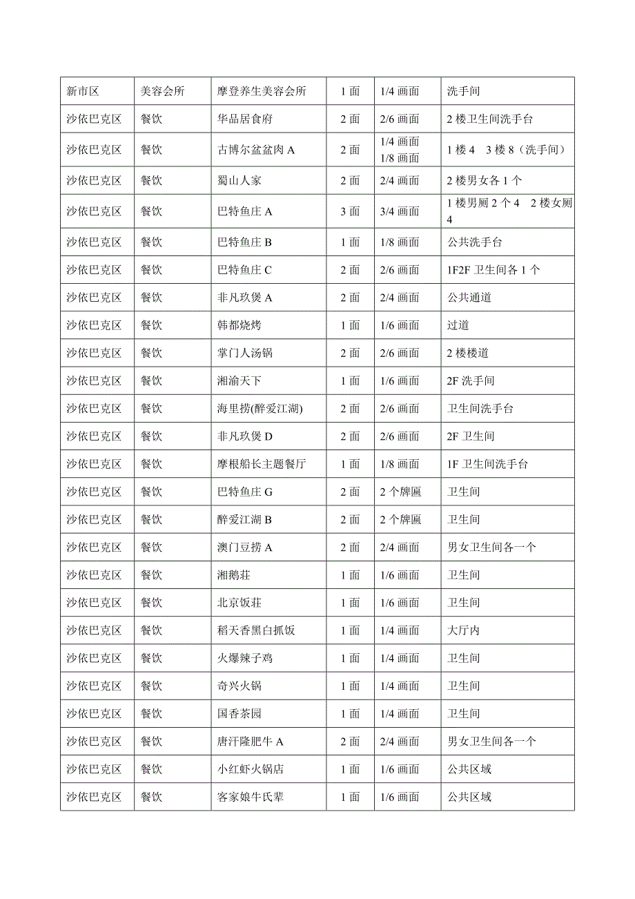 最新分类网点资料_第3页