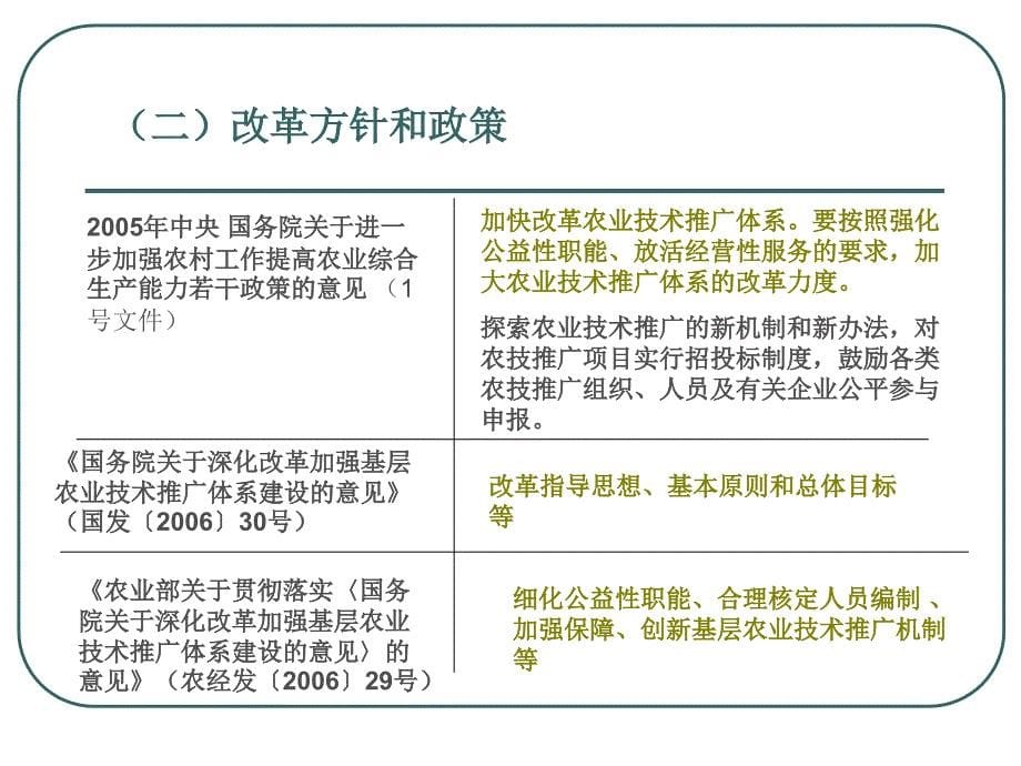 依托农民专业合作经济组织,提高科技成果推广转化水平_第5页