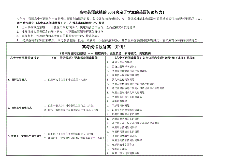 4-《高中英语阅读技能》和新高考及课标对应表_第1页