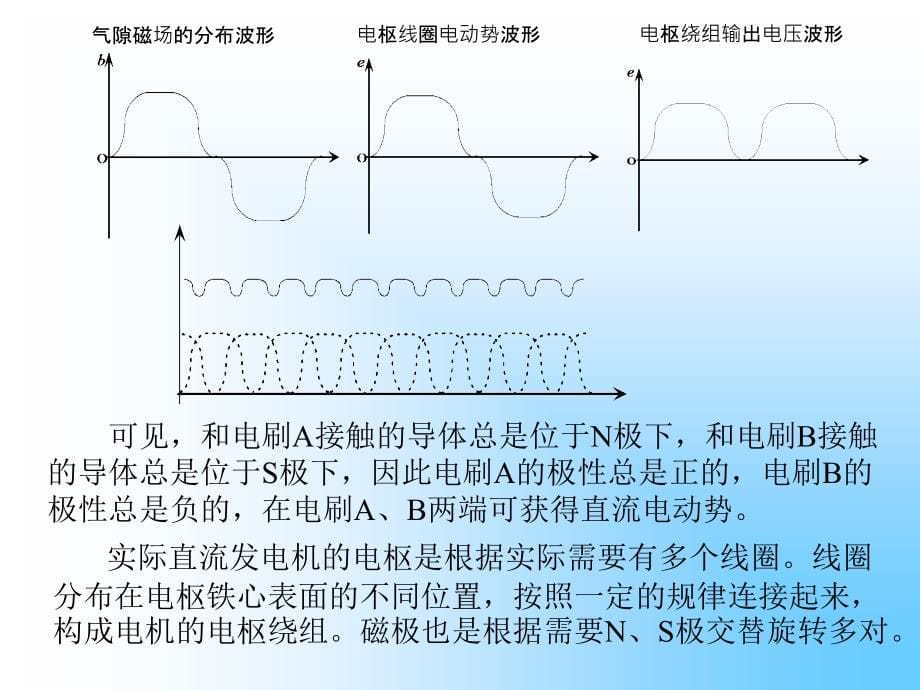 重庆大学电机复试资料_第5页