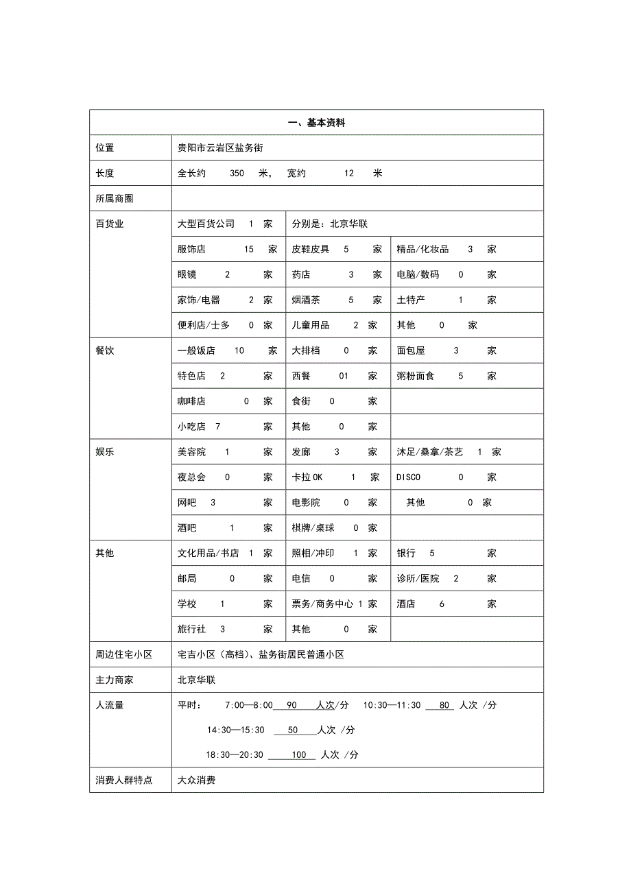 有关盐务街商机调查报告_第4页